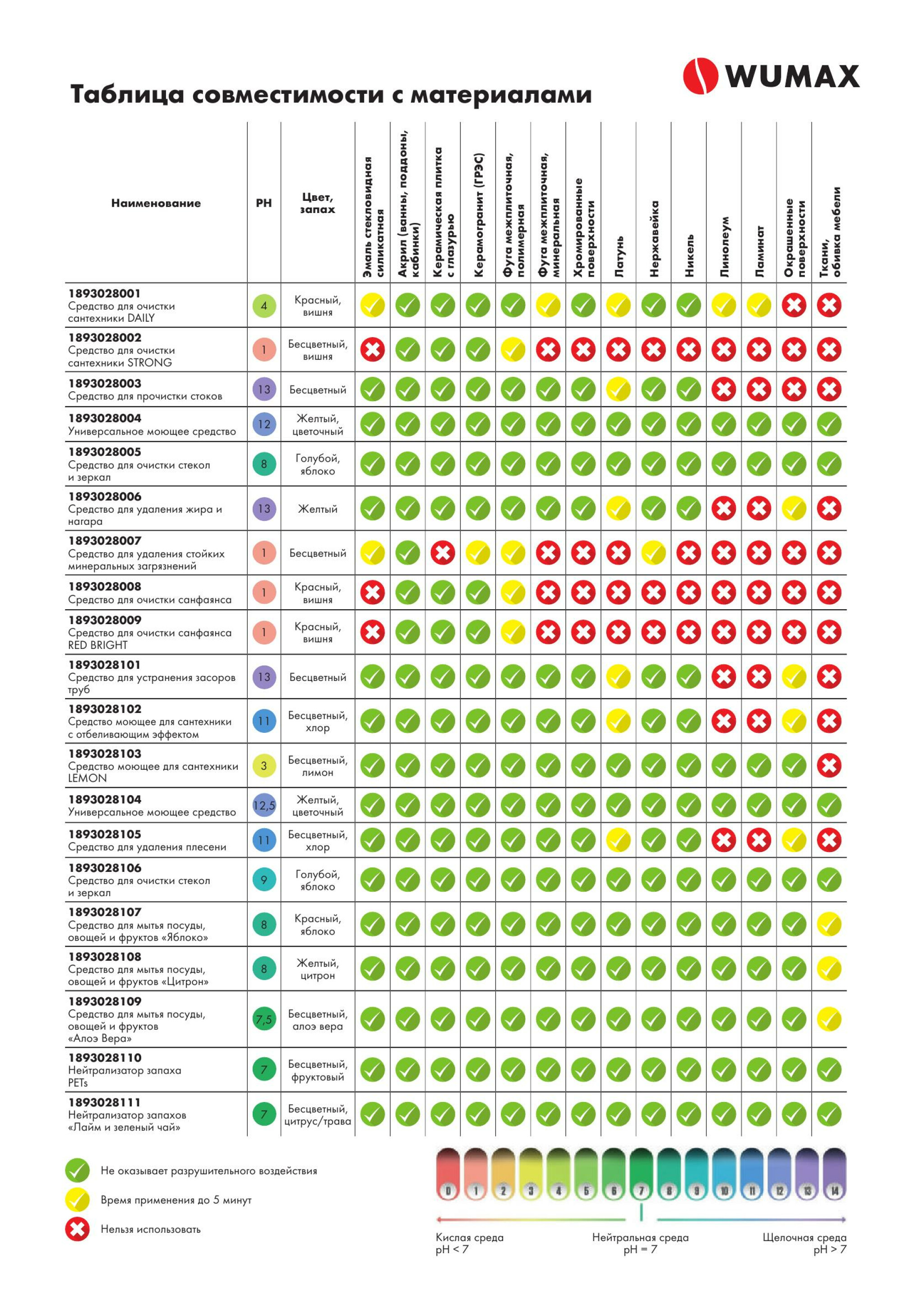 Акция - Бытовая химия!(Производится обслуживание только юридических лиц по безналичному расчету) 17  - 31 Июля 2025 3